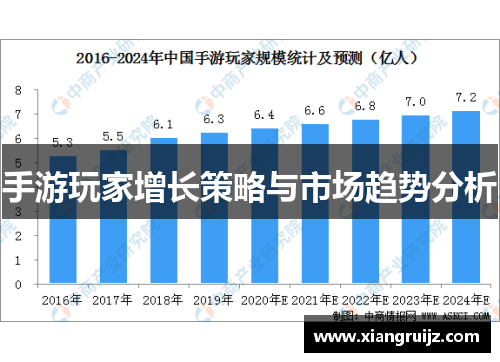 手游玩家增长策略与市场趋势分析